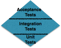 unitTest PostingPyramide2